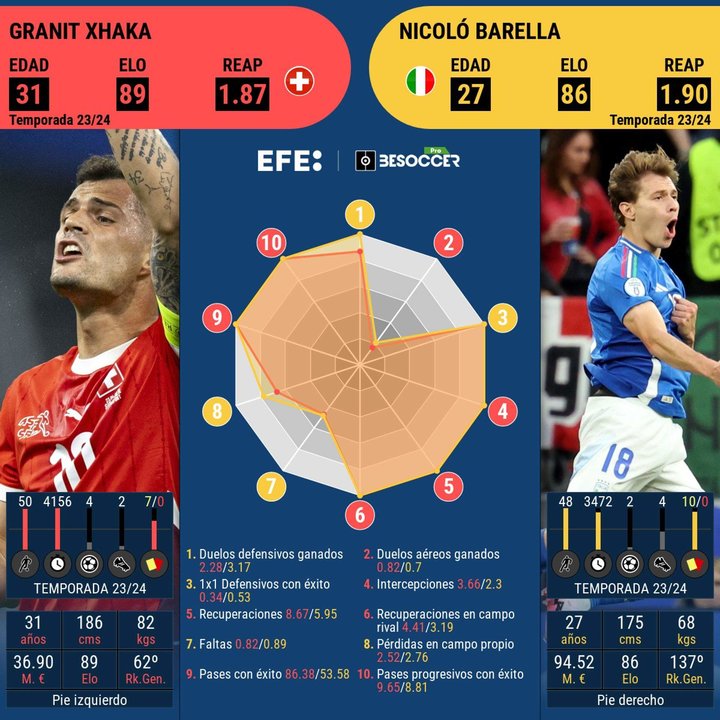 Talento y trabajo en la salda de máquinas de Suiza e Italia. EFE