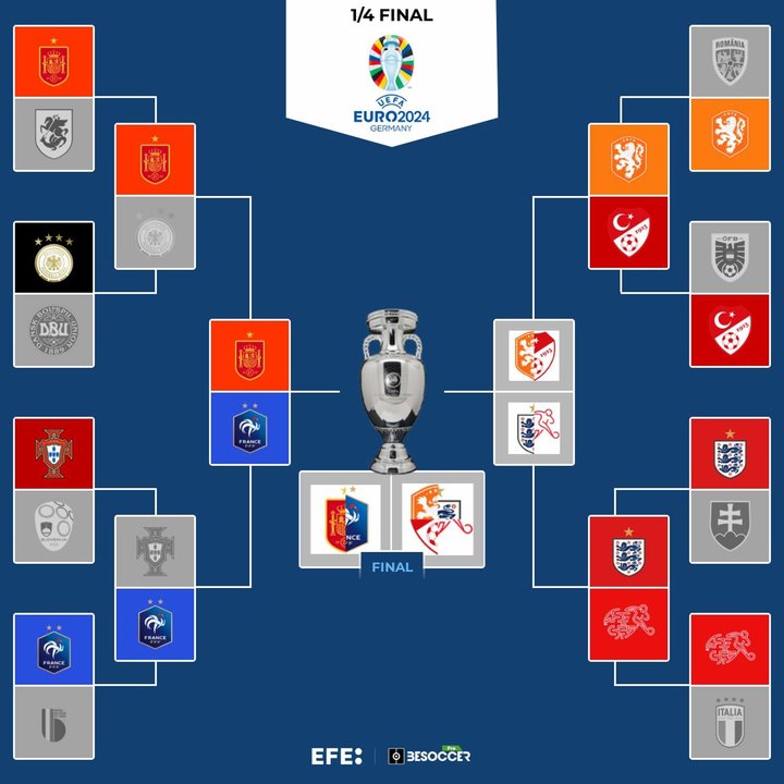 España y Francia se citan en la primera semifinal. EFE