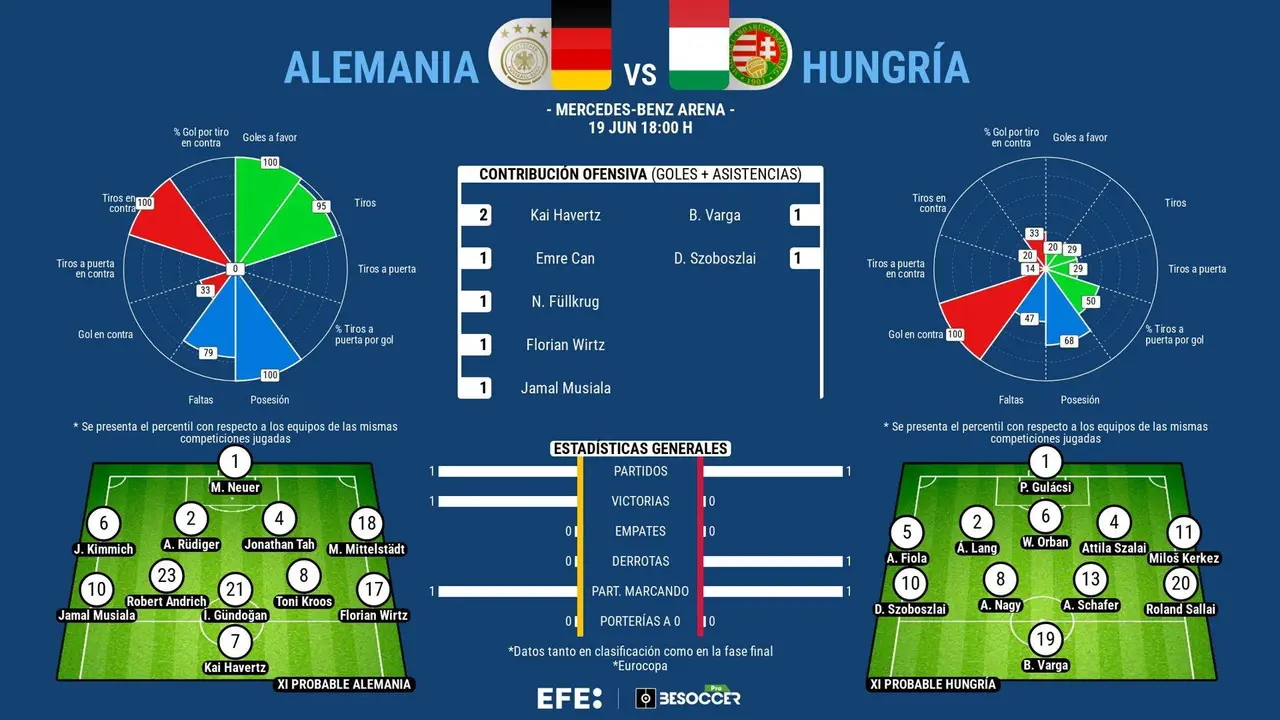 La voraz Alemania ante la necesidad húngara. EFE